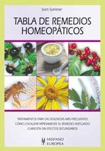 TABLA DE REMEDIOS HOMEOPATICOS | 9788425517952 | SOMMER, SVEN | Llibreria Aqualata | Comprar libros en catalán y castellano online | Comprar libros Igualada