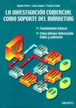 INVESTIGACION COMERCIAL COMO SOPORTE DEL MARKETING, LA | 9788423417384 | PEDRET YEBRA, RAMON | Llibreria Aqualata | Comprar llibres en català i castellà online | Comprar llibres Igualada
