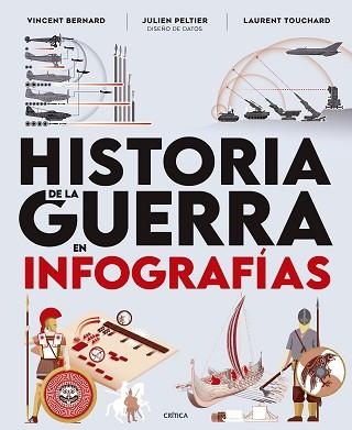 HISTORIA DE LA GUERRA EN INFOGRAFÍAS | 9788491998075 | BERNARD, VINCENT / PELTIER, JULIEN / TOUCHARD, LAURENT | Llibreria Aqualata | Comprar llibres en català i castellà online | Comprar llibres Igualada