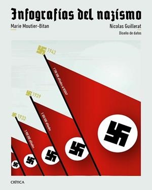 INFOGRAFÍAS DEL NAZISMO | 9788491999249 | GUILLERAT, NICOLAS/MOUTIER, MARIE | Llibreria Aqualata | Comprar llibres en català i castellà online | Comprar llibres Igualada
